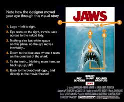 Unlike aspect ratios, image size determines an image's actual width and height in pixels. Movie Poster Creates Jaws Dropping Visual Storytelling Lessons