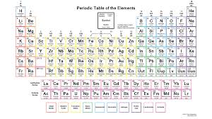 Downloadable Periodic Table Oxidation States