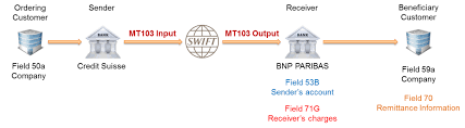 12 marina boulevard, dbs asia central, marina bay financial centre tower 3, singapore 018982. Swift Mt103 Message Example With Optional Fields 53b 70 And 71g Explained Paiementor