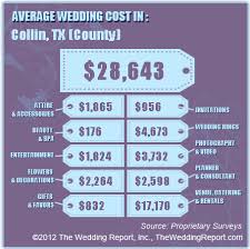 May 24, 2021 · white orchids are typical for wedding bouquets, but shades of pink and purple are available as well. How Much Should My Wedding Cost Posh Floral Designs