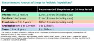 Sleep And The Brain Thrive Parenting