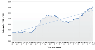 ppi ippi and rmpi construction material cost changes