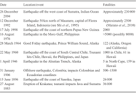 The national tsunami warning center serves the continental united states, alaska, and canada. Tsunami Hazard And Risk Chapter 10 Risk And Uncertainty Assessment For Natural Hazards