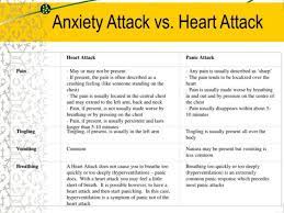 Panic Attacks That Feel Like Heart Attacks Greys Anxiety