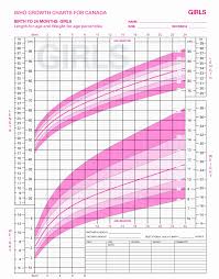 35 rare baby height percentiles chart