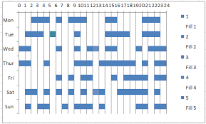 How To Make A Weekly 24 Hour Time Worked Gantt Chart In