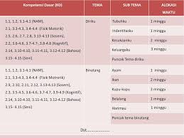 Semoga dapat menginspirasi ayah bunda pendidik paud indonesia dalam membuat contoh format program semester paud sesuai kurikulum paud 2013. Perencanaan Pembelajaran Ppt Download
