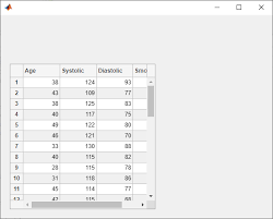 Control appearance and behavior of table. Create Table User Interface Component Matlab Uitable