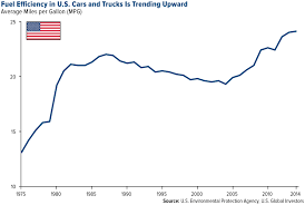 Innovation And Efficiency Drive U S Oil Supply And Demand