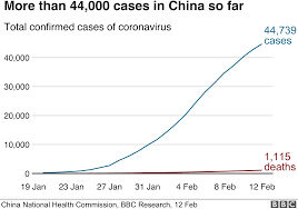 Early cases were primarily imported until local transmission began to develop in february and march. Coronavirus Singapore Bank Evacuated After Worker Falls Ill Bbc News