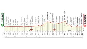 The first three stages of the 104th edition will be hosted in the northern piedmont region. Percorso Milano Sanremo Official Site