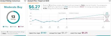 Share your opinion and gain insight from other stock traders and investors. Nokia To Grow 5g Footprint In Taiwan With Taiwan Star Telecom Nasdaq