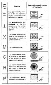 10 Rational Machining Drawing Symbols