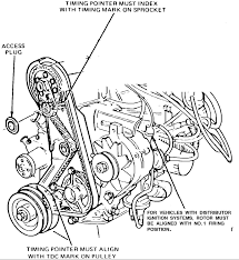 Initially the 2.3 was supposed to be designed so that the 2.0 eao parts would interchange, but due to different manufacturing processes it was not feasable) according to ford, a couple of easy ways to tell if you have a 2.0l eao engine, or a 2.0/2.3/2/5l lima engine is that the 2.0 eao engine has 10 valve cover bolts while the lima engine has. Ford 2 3 L Engine Diagram Wiring Diagram Electron Activity B Electron Activity B Miceincampania It