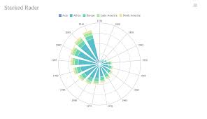 6 Data Analysis Methods To Help You Make Great Financial