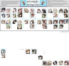 Finally drafted a marriage chart - Fire Emblem: Awakening