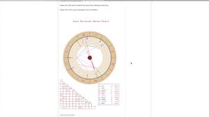 finding your chart cafeastrology