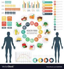 Vitamin Food Sources With Chart And Other