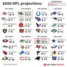 It felt many times this season like we'd never get here with all the coronavirus cancellations and rescheduled games playoff predictions. 2020 Nfl Record Predictions Super Bowl Bid For Tom Brady Drew Brees