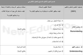 الجودة والاعتماد في التعليم المدمج، جرى خلالها تناول موضوعات : Ù…Ø§ Ù‡Ùˆ Ø§Ù„ØªØ¹Ù„ÙŠÙ… Ø§Ù„Ù…Ø¯Ù…Ø¬ ØªØ¹Ù„ÙŠÙ… Ø¬Ø¯ÙŠØ¯