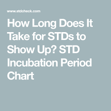 How Long Does It Take For Stds To Show Up Std Incubation