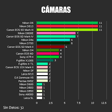 nikon dominates world press photo 2018 camera breakdown