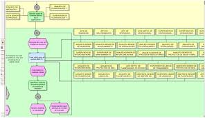 Rol Sap And Position In Organization Aris Bpm Community