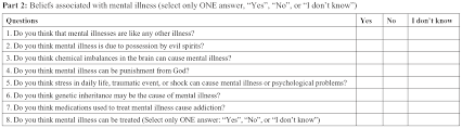 If your facility participated in the n‑ssats and/or the n‑mhss before, you will find the questions and layout of the n‑sumhss very similar. Stigma Associated With Mental Illness Perspectives Of University Stud Ndt