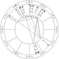 robin williams birthchart glenn perry