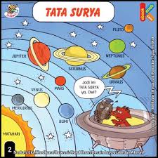 Mengenal Anggota Tata Surya Tata Surya Pemahaman Membaca Membaca