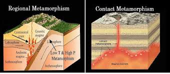 Contact Metamorphism Vs Regional Metamorphism In 2020 Geography Lessons Region Earth Science