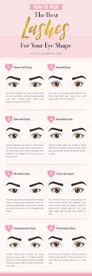 Line top and bottom lid, extend eyeliner. How To Pick The Best Lashes For Your Eye Shape Icona Lashes