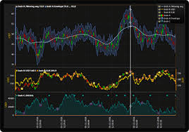 arction fastest charting and data visualization components