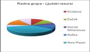 Pridružite se facebooku kako biste se povezali sa draganom vidakovic i ostalim osobama koje možda poznajete. Http Www Kv Rda Org Wp Content Uploads 2017 01 Searmokruga Pdf