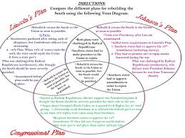 Image Result For Reconstruction Venn Diagram Diagram How