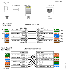 Crossover cable wiring pinout and diagram. Ethernet Cables Rj45 Colors Crossover B B Electronics