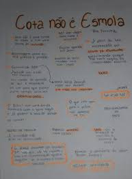 Provided to youtube by altafontecota não é esmola · bia ferreira · doralyceigreja lesbiteriana, um chamado℗ 2019 bia ferreirareleased on: Cota Nao E Esmola Bia Ferreira Funcoes Matematica Mapas Mentais Aprendizagem