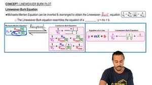 What Is One Major Disadvantage Of Using A Lineweaver-Burk Plot For  Determination Of Kinetic Parameters From Real Data? A Lineweaver-Burk Plot  Biases Data With Fast Initial Velocities The Lineweaver-Burk Plots Tend To