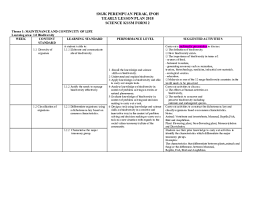 Project and problem based learning science form 2. Doc Smjk Perempuan Perak Ipoh Yearly Lesson Plan 2018 Science Kssm Form 2 Theme 1 Maintenance And Continuity Of Life Learning Area 1 0 Biodiversity Week Content Standard Learning Standard Performance Level Suggested