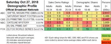 Updated Showbuzzdailys Top 150 Saturday Cable Originals