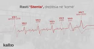 florie shamolli Archives