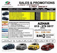 Bank rakyat indonesia adalah bank dengan porsi penyaluran kur terbesar di indonesia. Loan Kereta Bank Islam