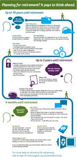 What To Think About When Planning For Retirement Preparing For Retirement Retirement Planning How To Plan