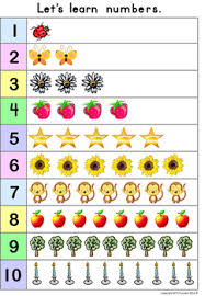 These cards are made to the size of this laminating pouch which ensures i don't have. 1 10 Number Chart By Mary Turcotte Teachers Pay Teachers