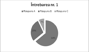 El este mostenitor rezervatar (art. Http Www Icj Ro Volum Icj 2016 Pdf