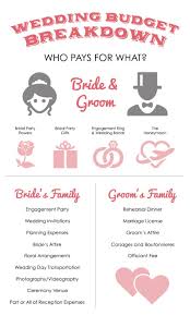 Who Pays For What In A Wedding Wedding Wedding Budget