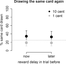 Barbara bouchet and the worlds best eyeliner. Hypnotic Suggestions Of Safety Reduce Neuronal Signals Of Delay Discounting Abstract Europe Pmc