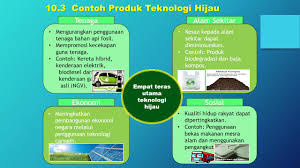 Beberapa bentuk group metabolite dari degradasi zat warna remazol black 5 pada fase. Contoh Produk Teknologi Hijau
