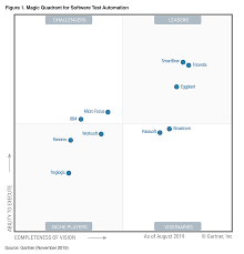 Magic Quadrant For Software Test Automation 2019 Gartner