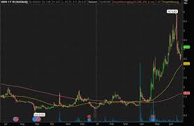 And for robinhood, it's the clean and simple user interface. Best Penny Stocks To Buy Right Now 15 To Watch In July